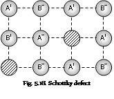 1677_schottky defects.png